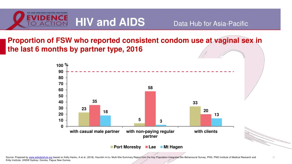 hiv and aids 17