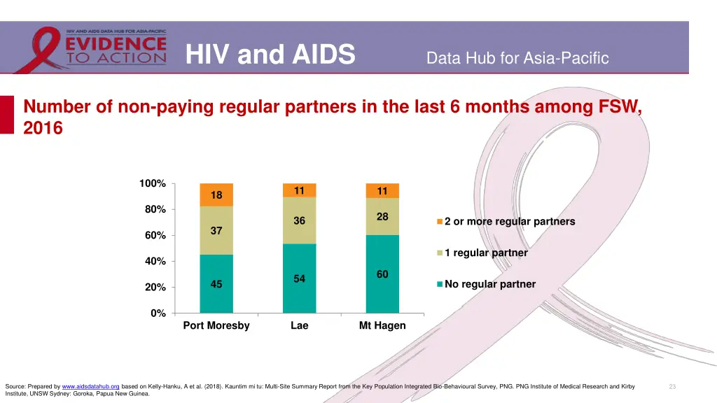 hiv and aids 19
