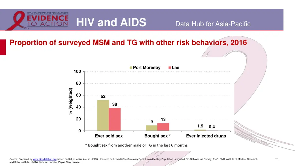 hiv and aids 24