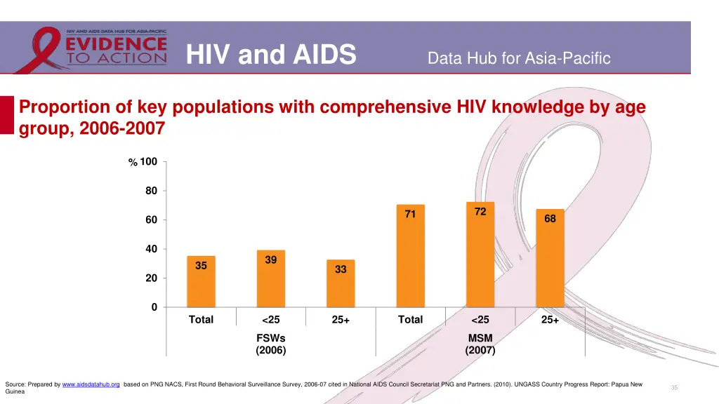 hiv and aids 30