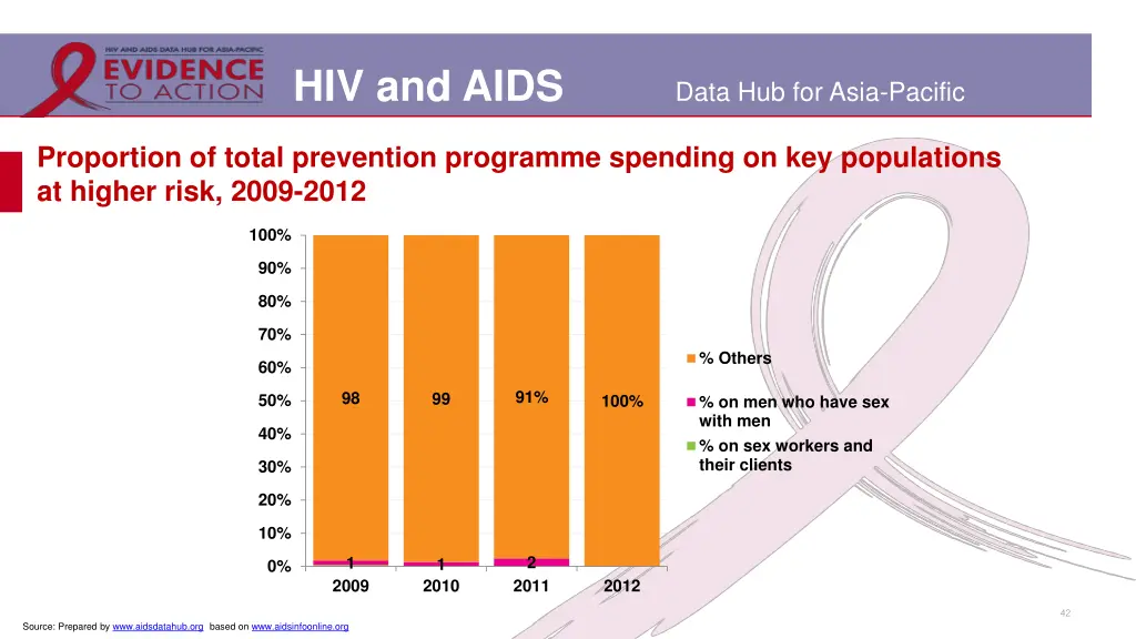 hiv and aids 36