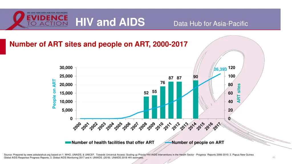 hiv and aids 38