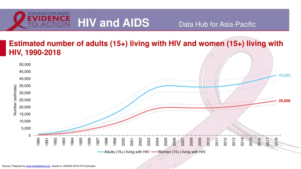 hiv and aids 4