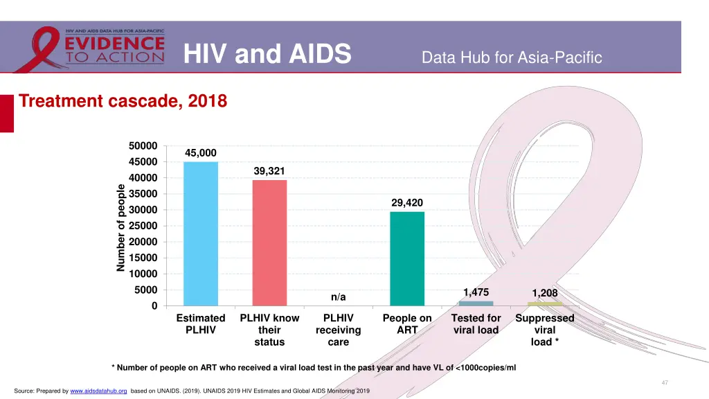 hiv and aids 40