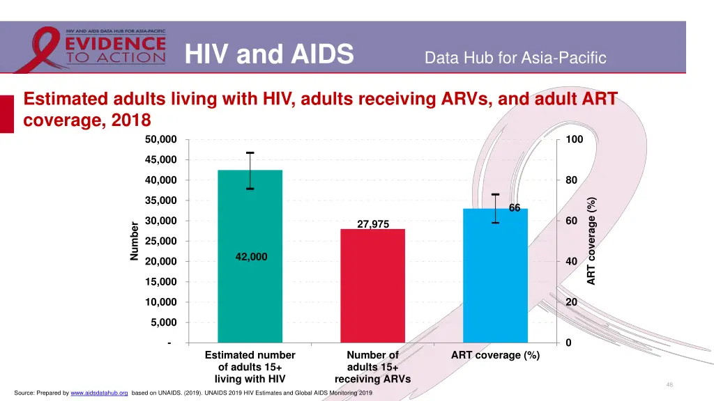 hiv and aids 41