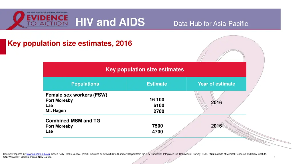 hiv and aids 5