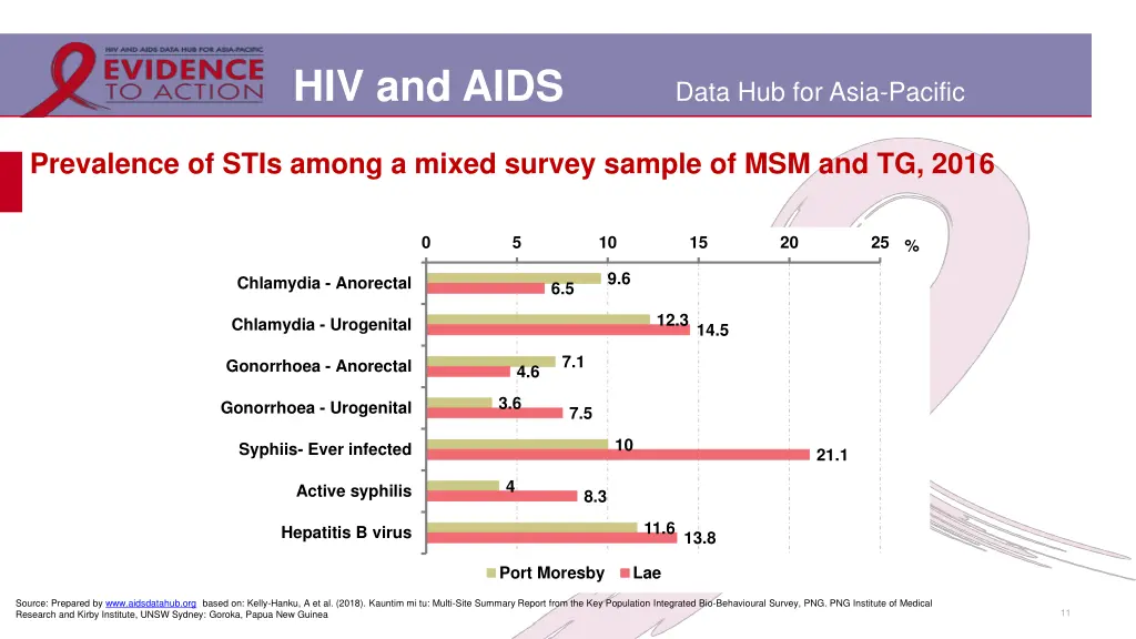 hiv and aids 8
