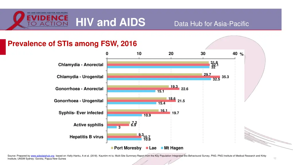 hiv and aids 9