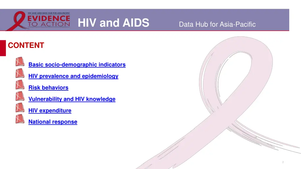 hiv and aids