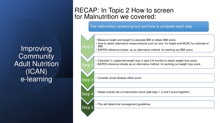 recap in topic 2 how to screen for malnutrition