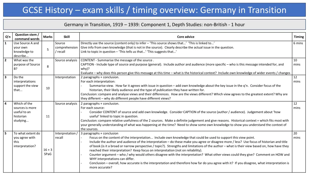 gcse history exam skills timing overview germany