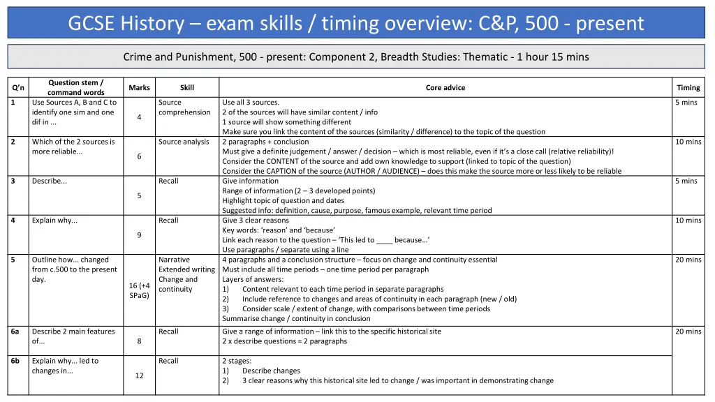 gcse history exam skills timing overview