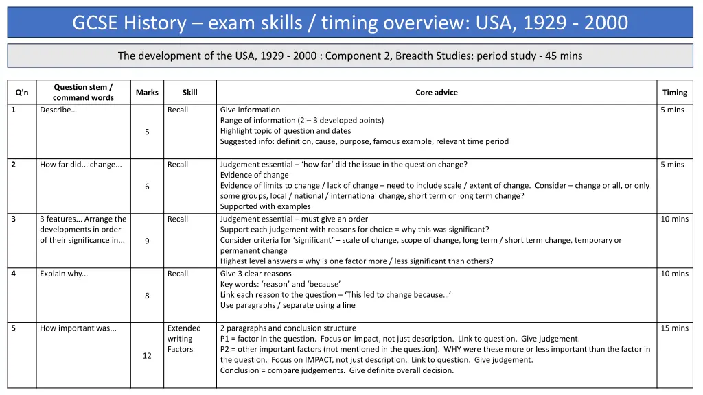 gcse history exam skills timing overview usa 1929