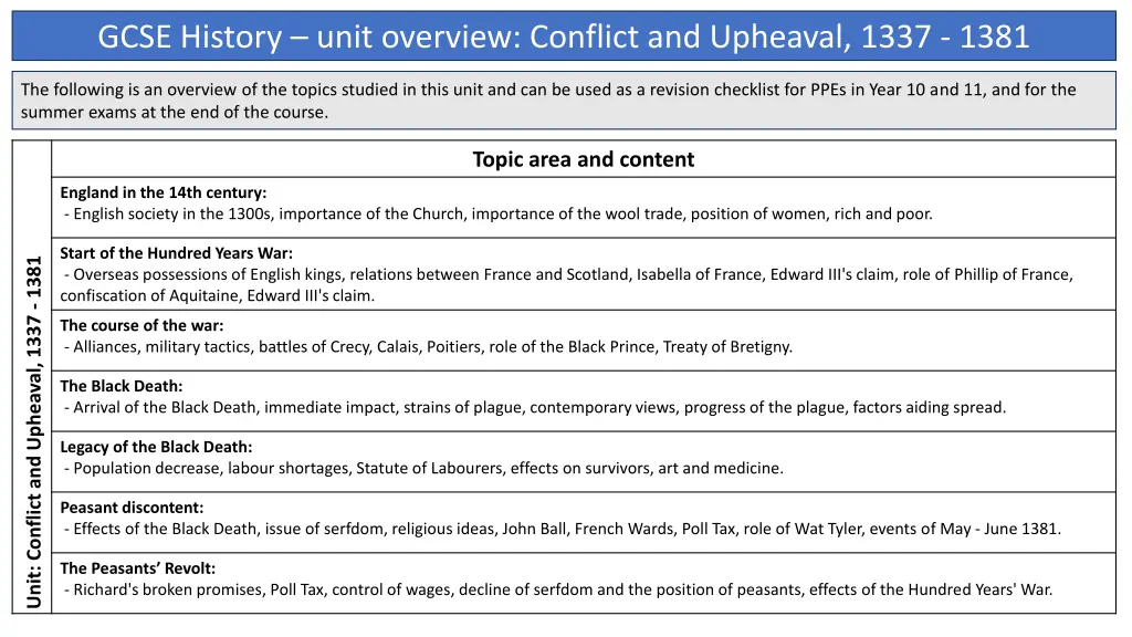 gcse history unit overview conflict and upheaval