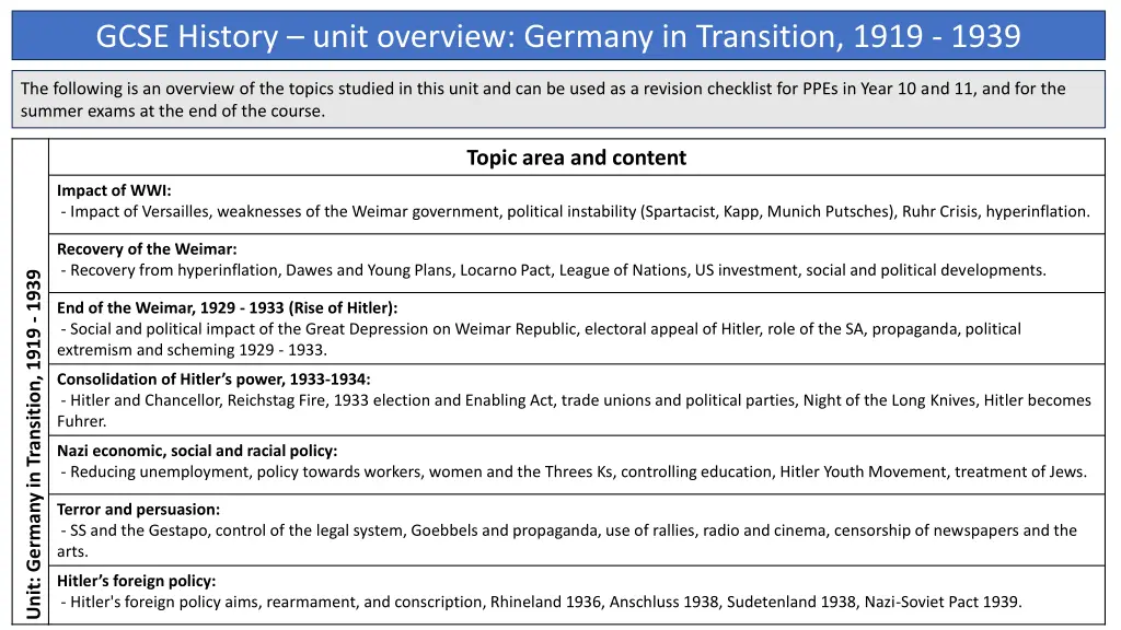 gcse history unit overview germany in transition