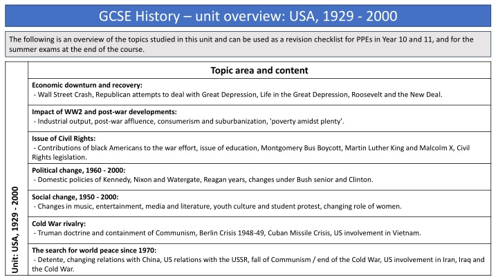 gcse history unit overview usa 1929 2000