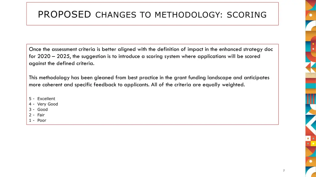 proposed changes to methodology scoring