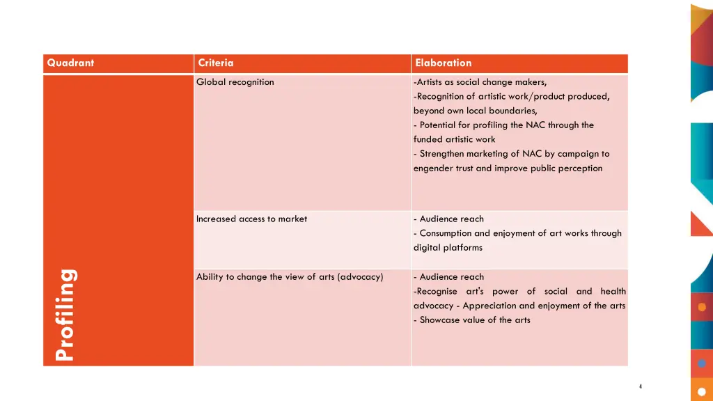 quadrant 1