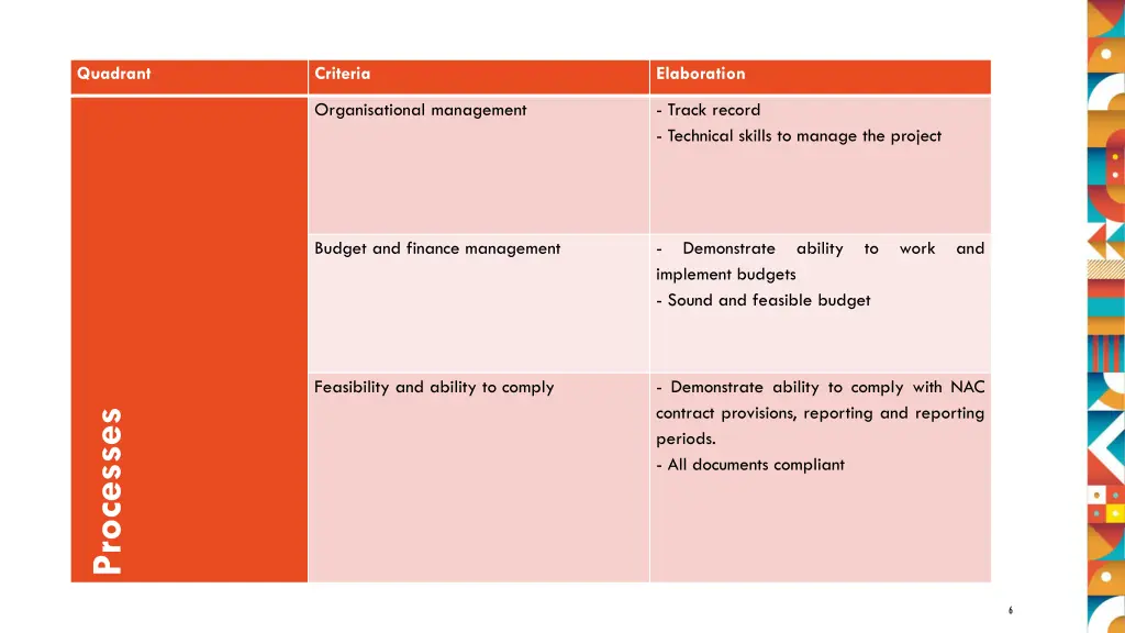 quadrant 3