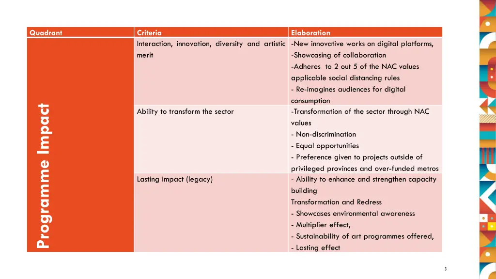 quadrant