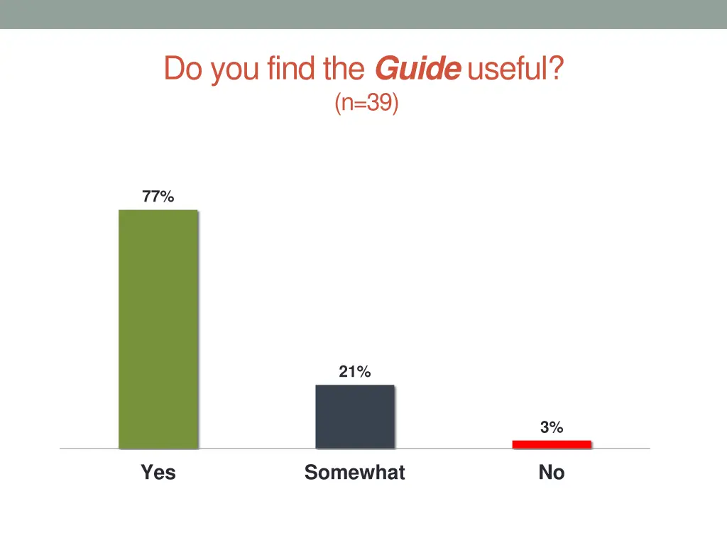 do you find the guide useful n 39