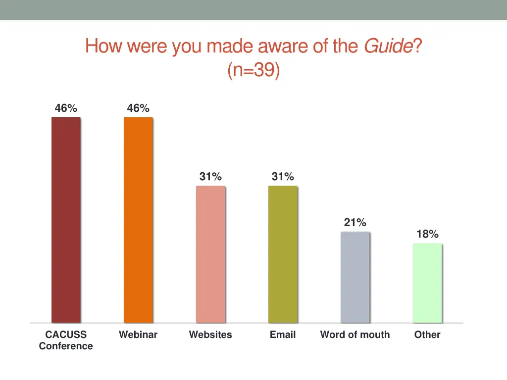 how were you made aware of the guide n 39