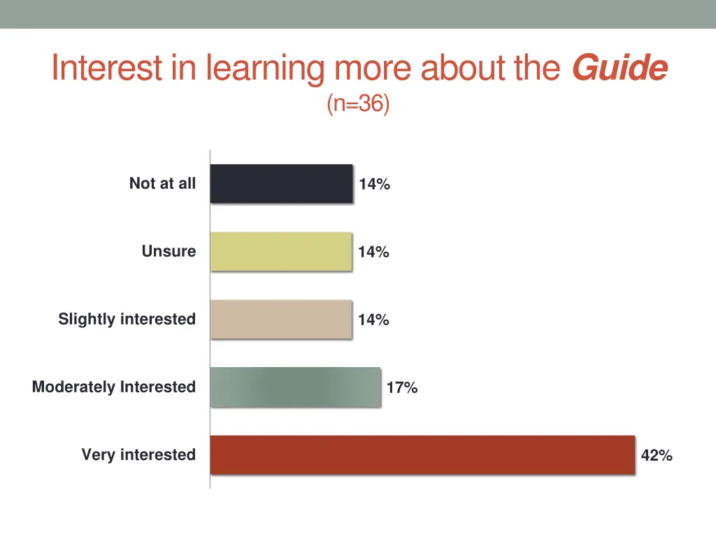 interest in learning more about the guide n 36