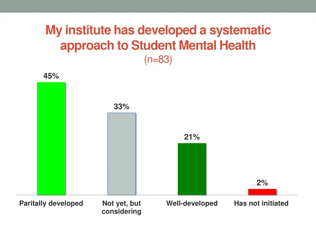 my institute has developed a systematic approach