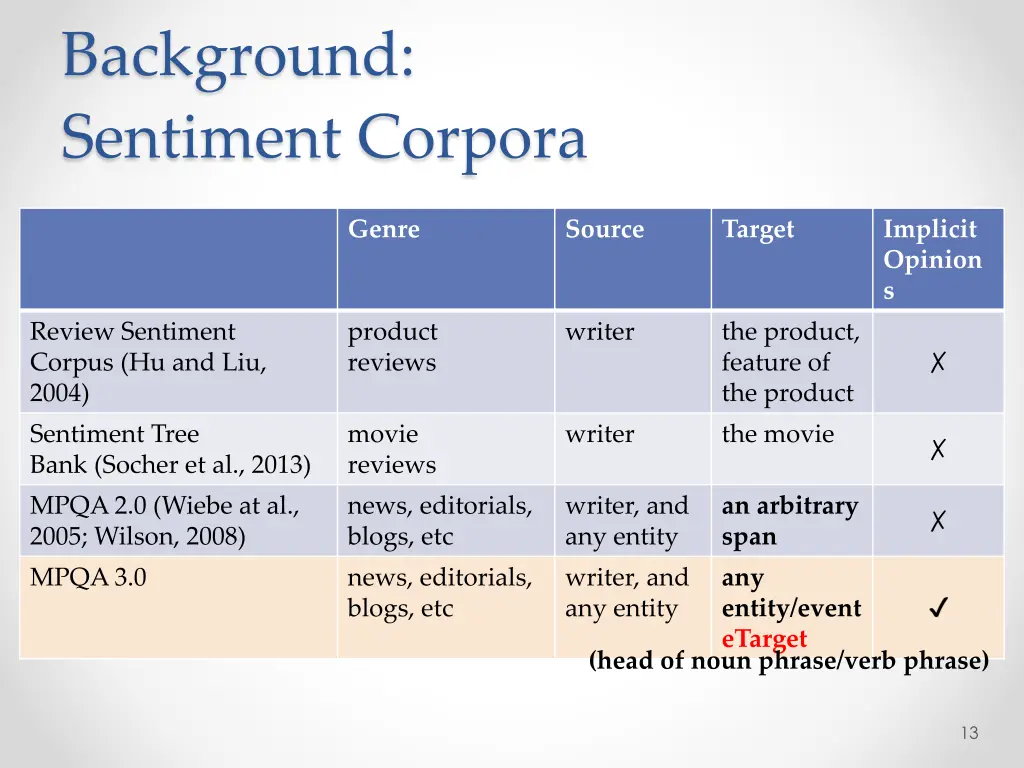 background sentiment corpora
