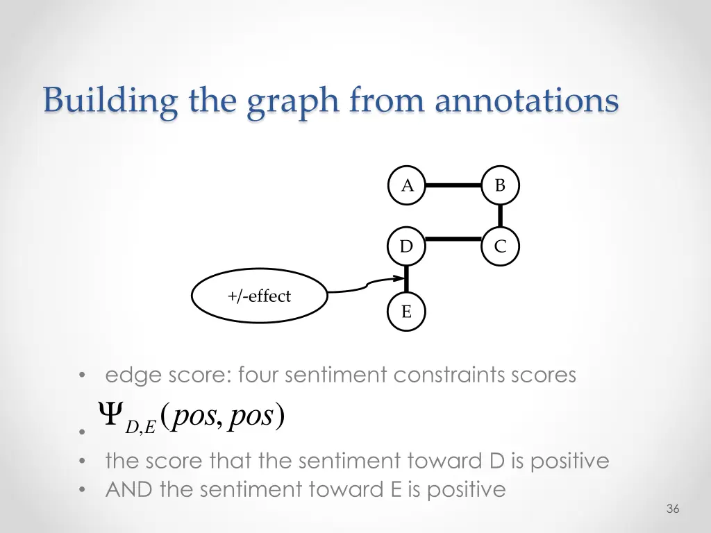 building the graph from annotations 1
