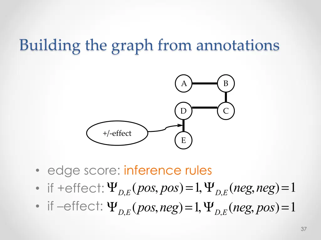 building the graph from annotations 2