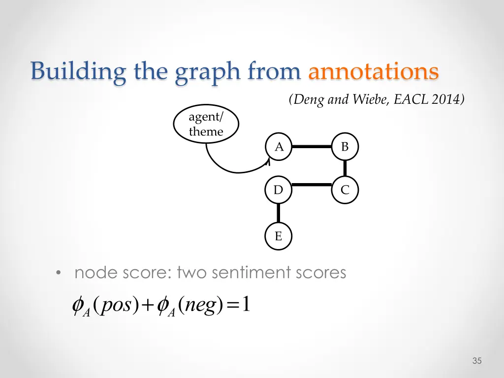 building the graph from annotations