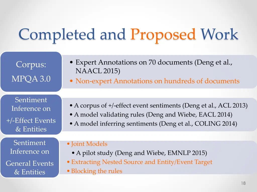 completed and proposed work 1