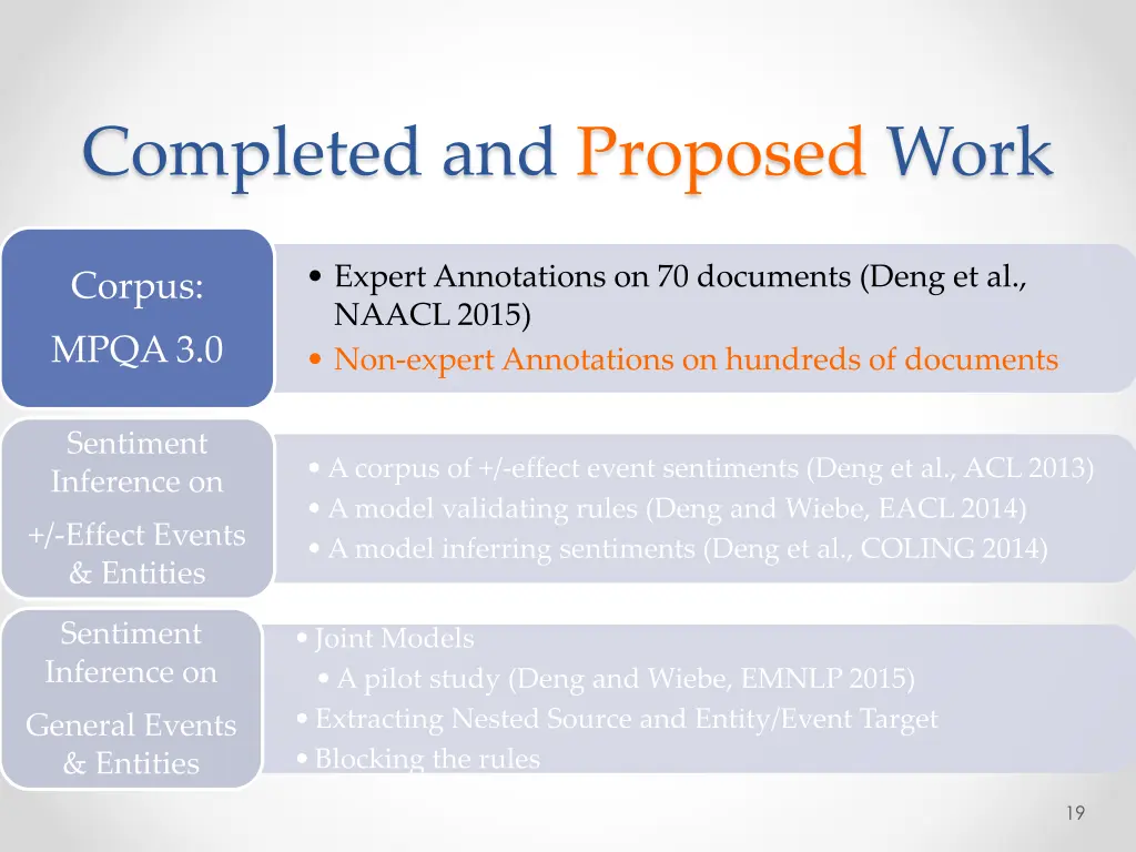 completed and proposed work 2