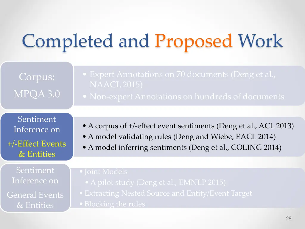 completed and proposed work 3