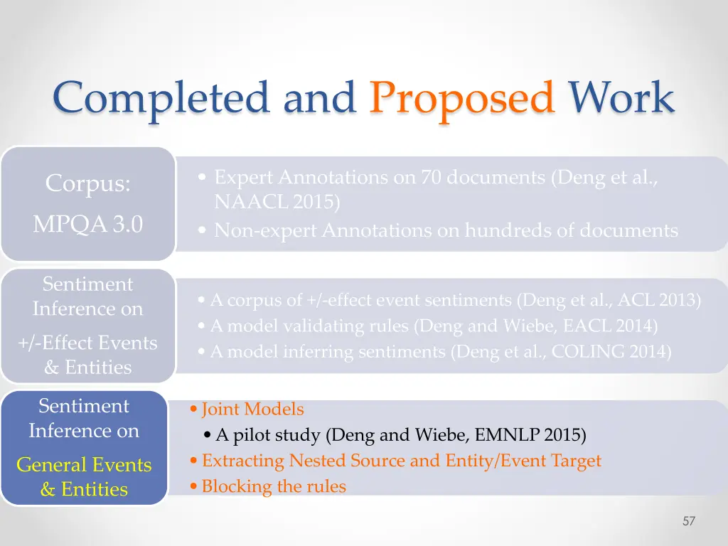 completed and proposed work 4