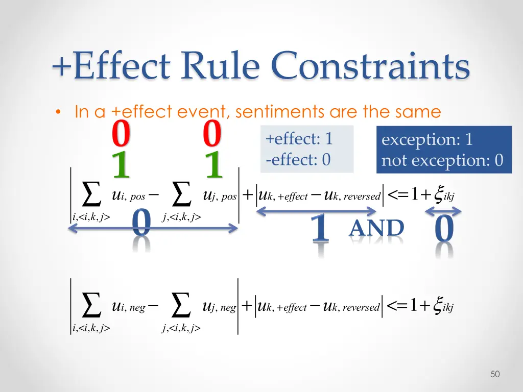 effect rule constraints