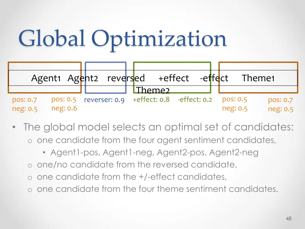 global optimization