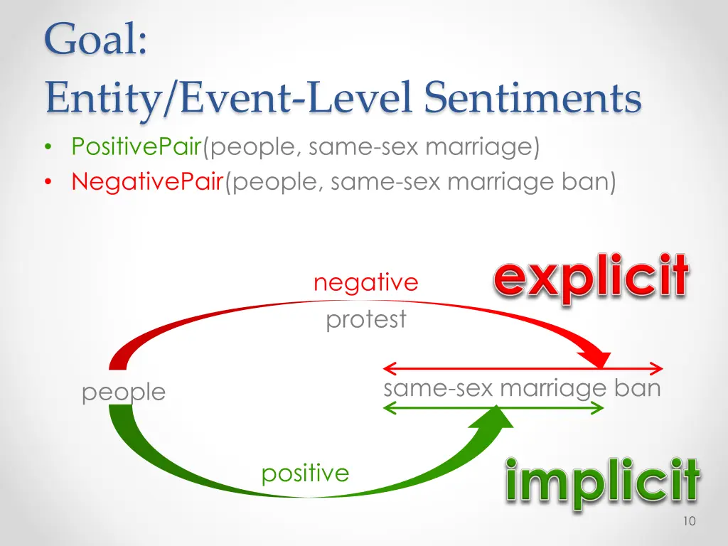 goal entity event level sentiments positivepair