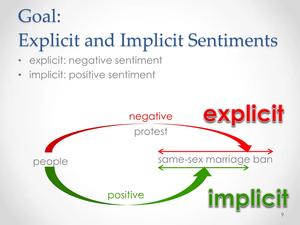 goal explicit and implicit sentiments explicit