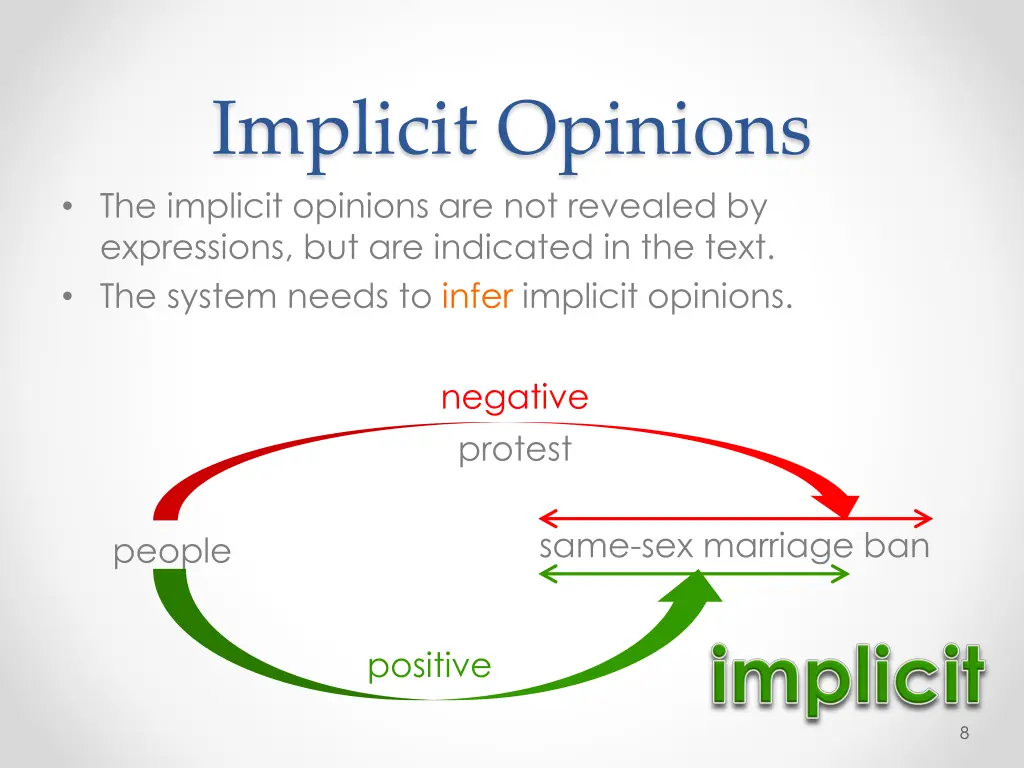implicit opinions the implicit opinions