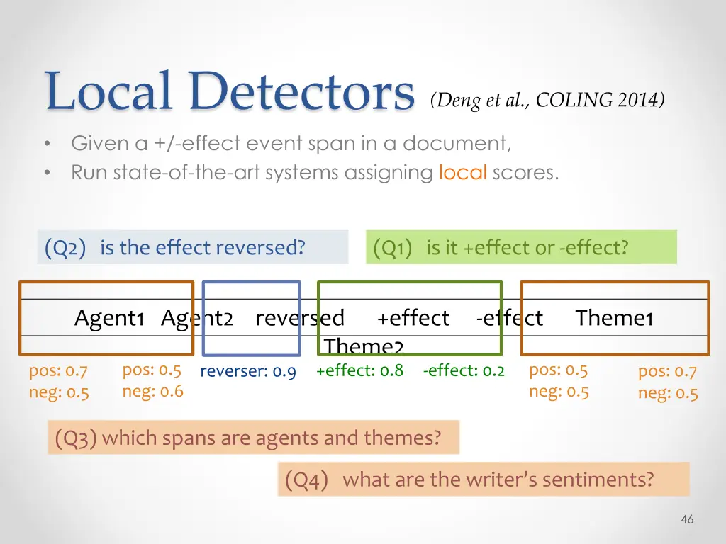 local detectors given a effect event span
