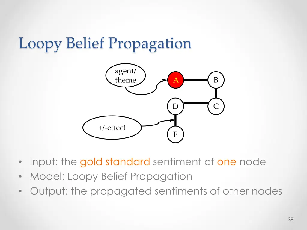 loopy belief propagation