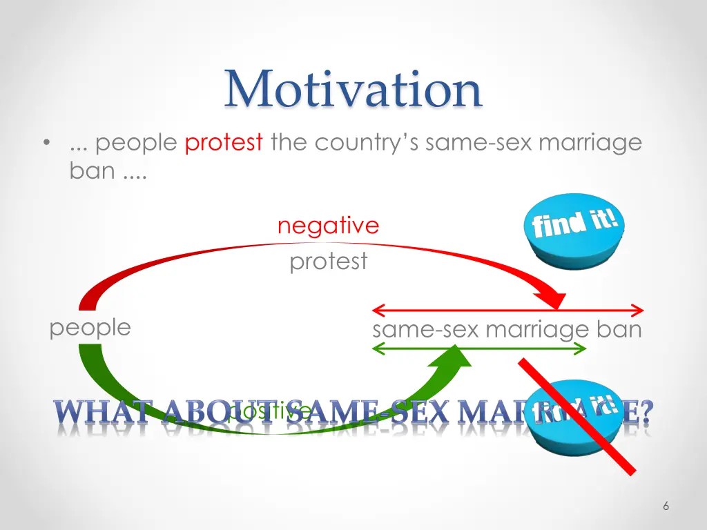 motivation