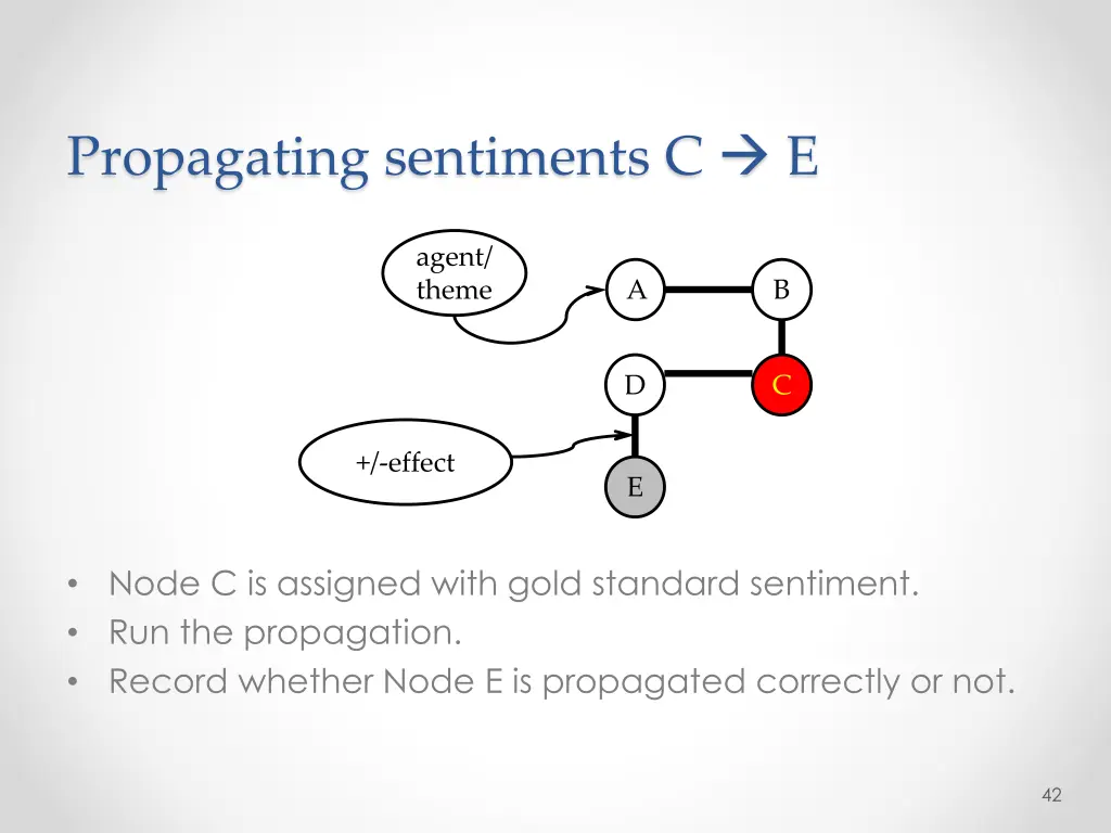 propagating sentiments c e