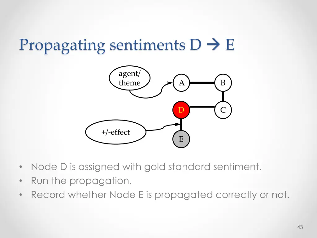 propagating sentiments d e