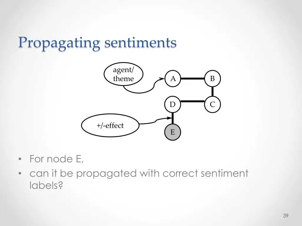 propagating sentiments