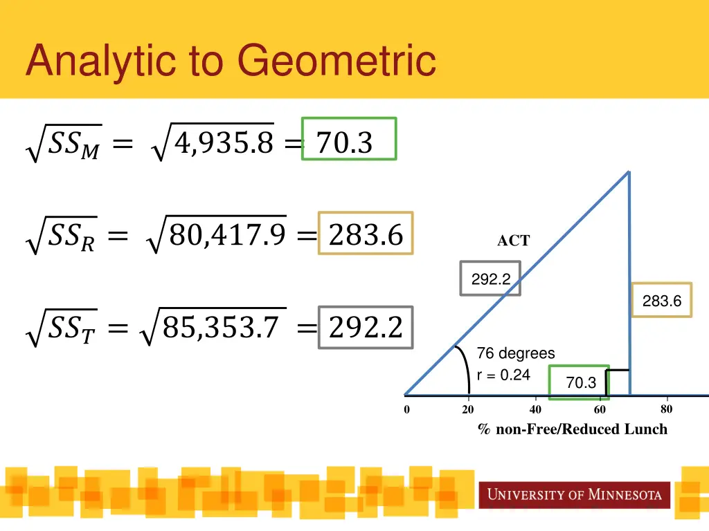 analytic to geometric 1