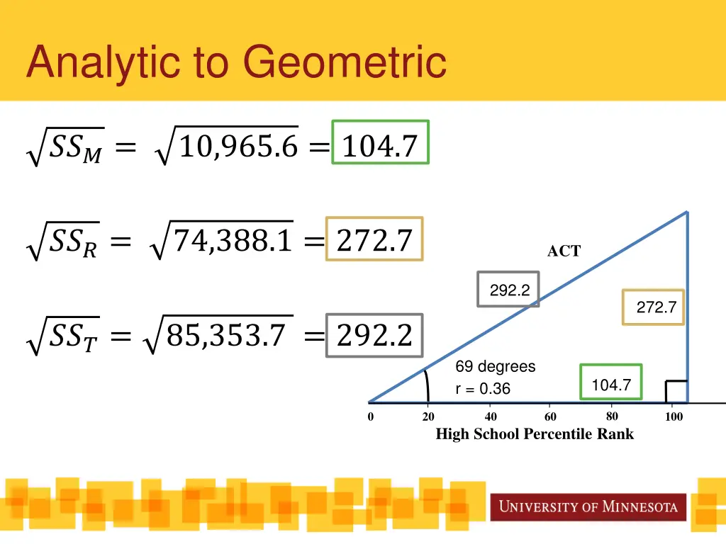 analytic to geometric