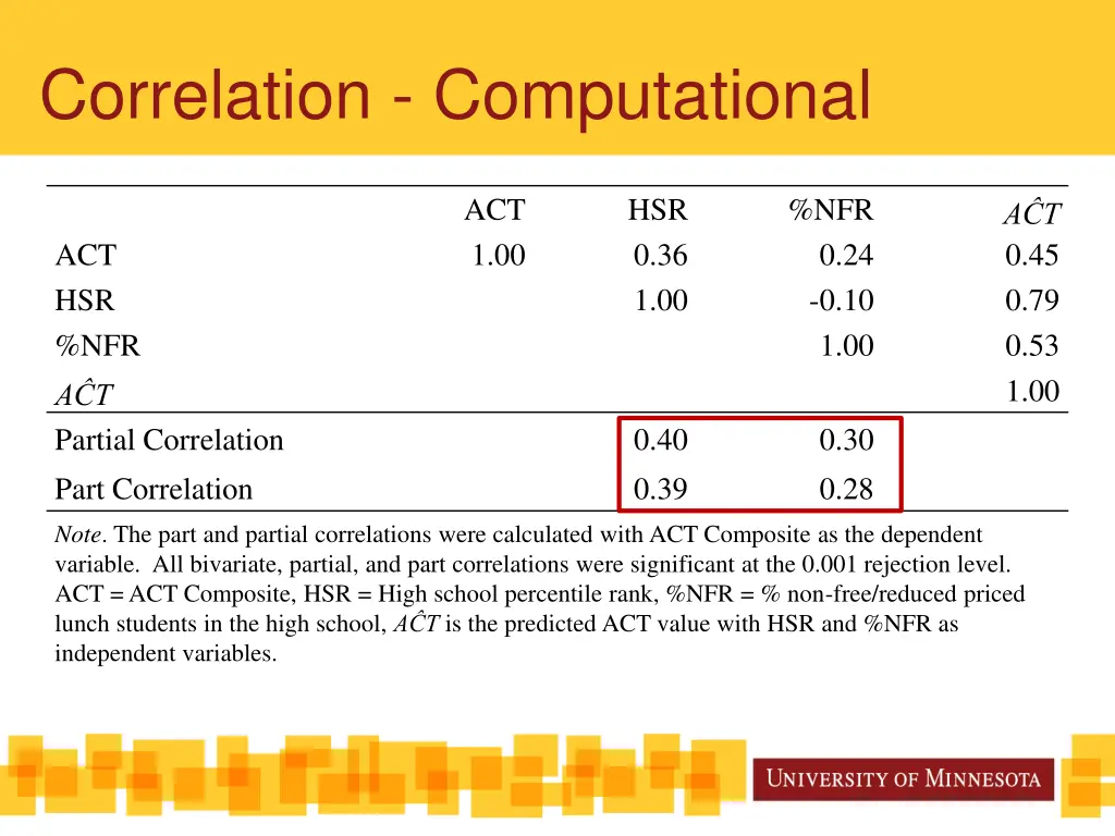 correlation computational 1